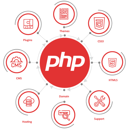 php